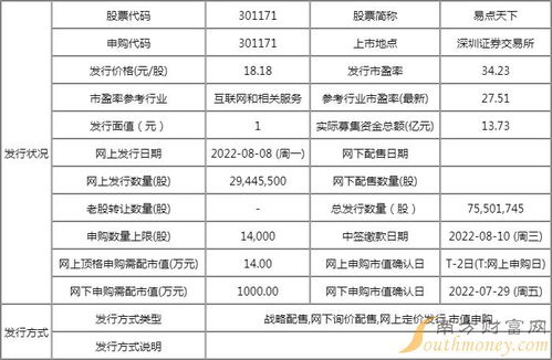 易点天下中签率是多少 易点天下网上中签率公布查询