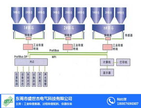 山西系统配料 盛世杰电气科技 系统配料生产厂家